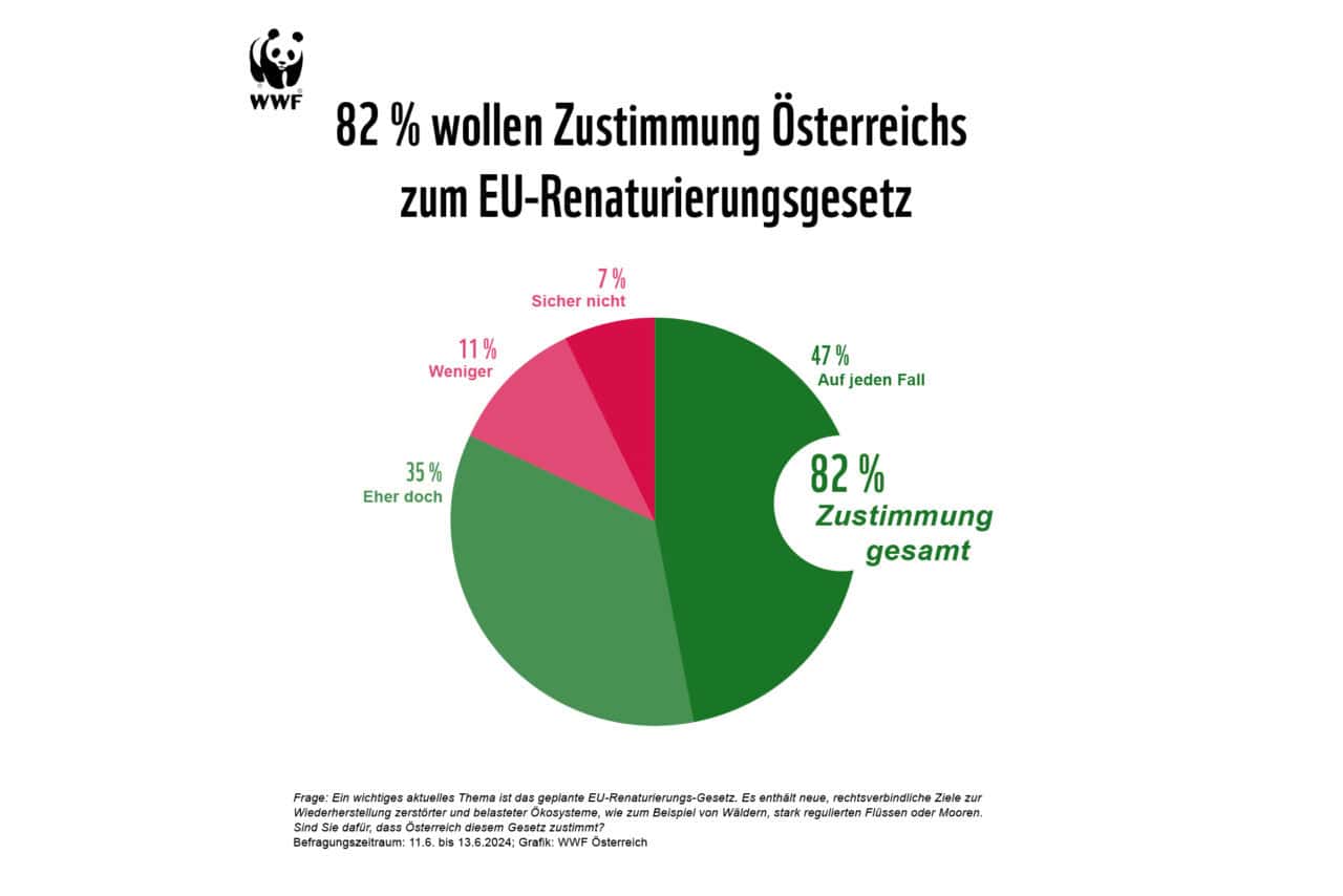 Neue Umfrage: Über 80 Prozent Fordern Zustimmung Österreichs Zum EU ...